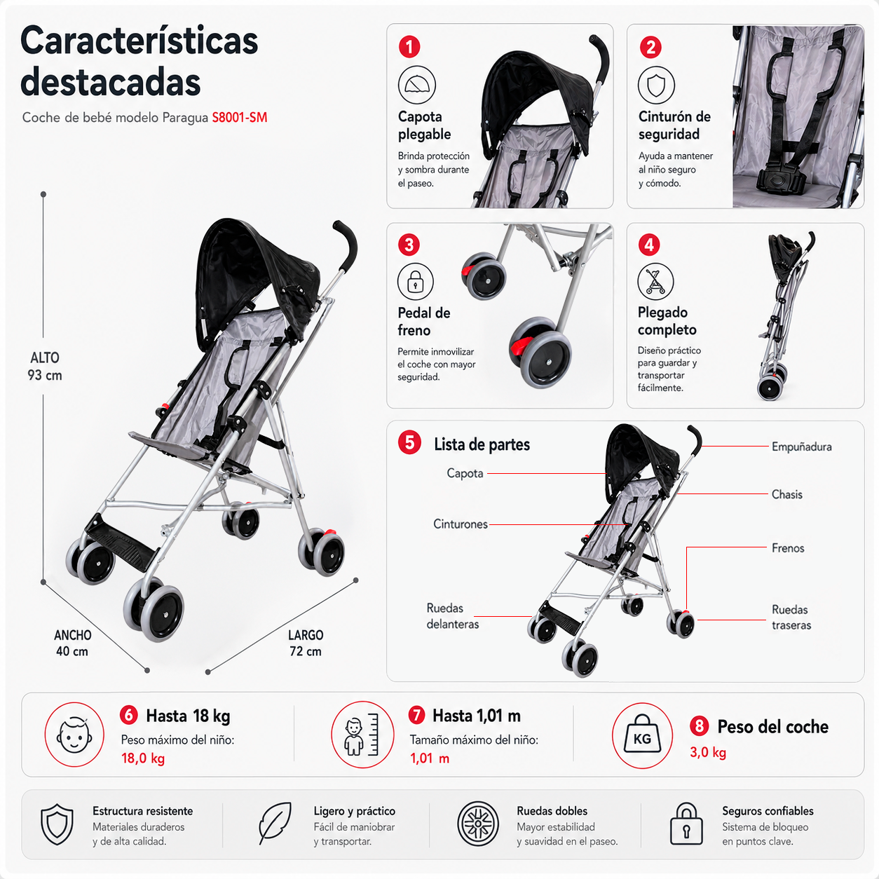 Imagen 2 Infografía coche