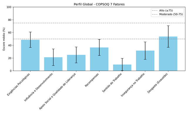 grafico barras global.png