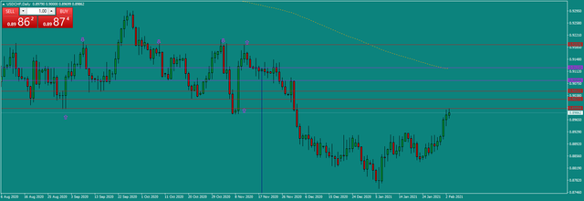 USDCHFDaily