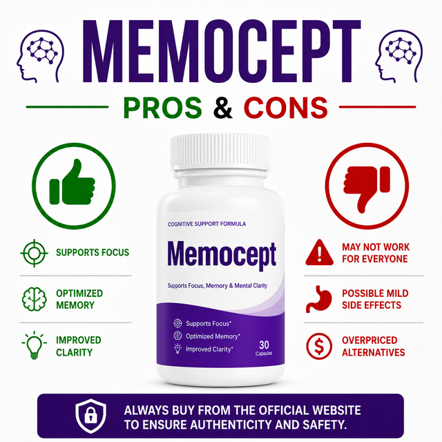 Memocept Pros and Cons