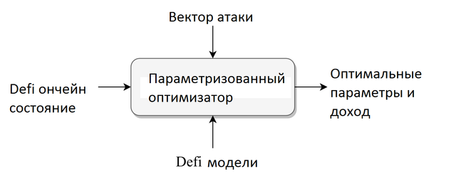 flash-loan-framework