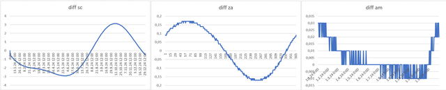 diagNew