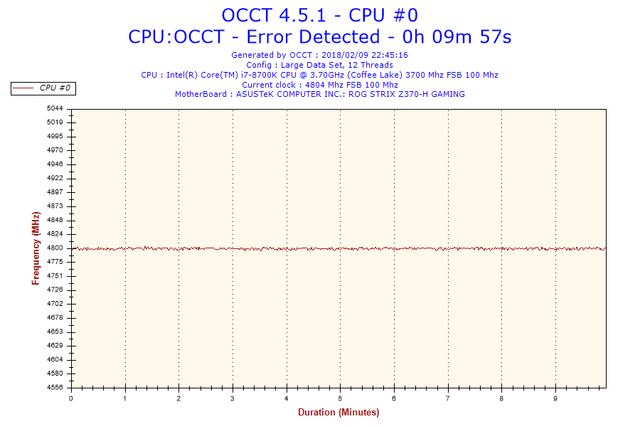 2018 02 09 22h45 Frequency CPU 0