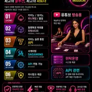 casinosolution game guide