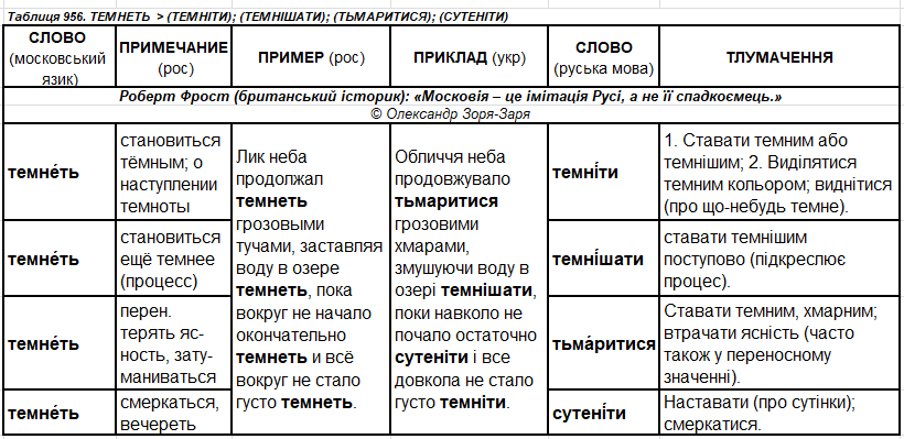 и