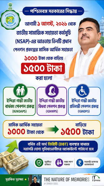 জয়বাংলা পেনশন প্রকল্প : কি, কিভাবে আবেদন করবেন বিস্তারিত জানুন