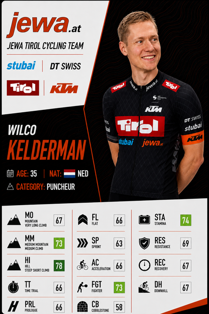 i.ibb.co/67P59Hwh/Kelderman.png