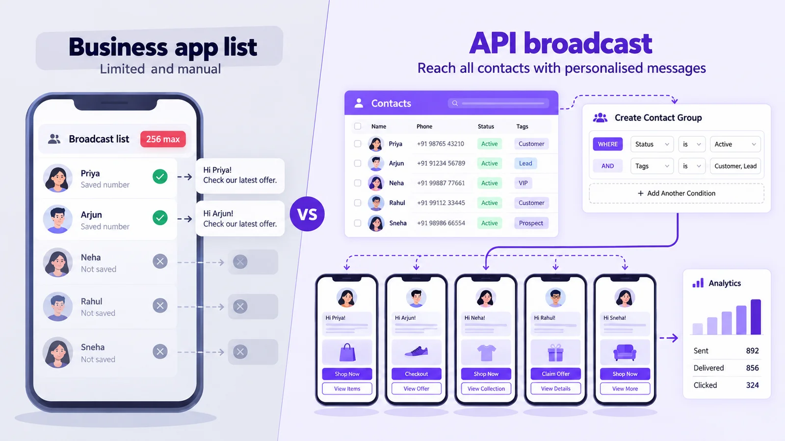 WhatsApp Business app broadcast list limited to 256 contacts who saved your number compared with a WhatsApp API broadcast to opted-in segments with templates, buttons and analytics