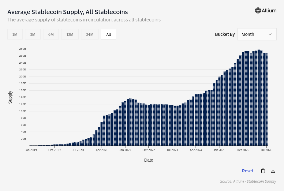 USDC Market Dominance