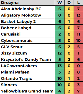 gw6-bilans.png