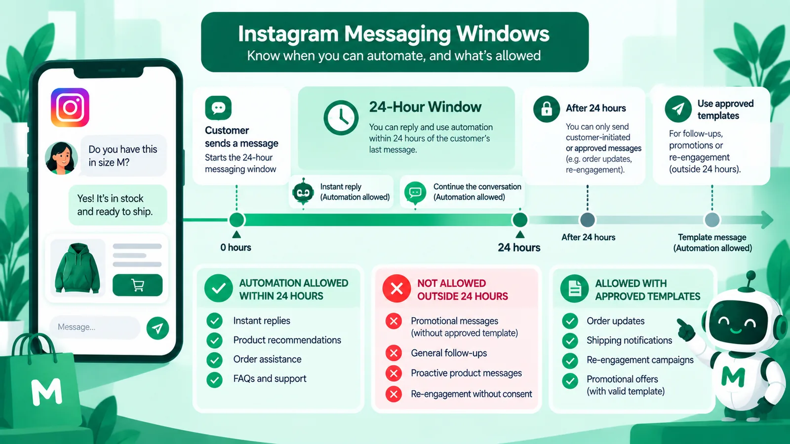 Instagram Messaging API rules and limits overview for 2026