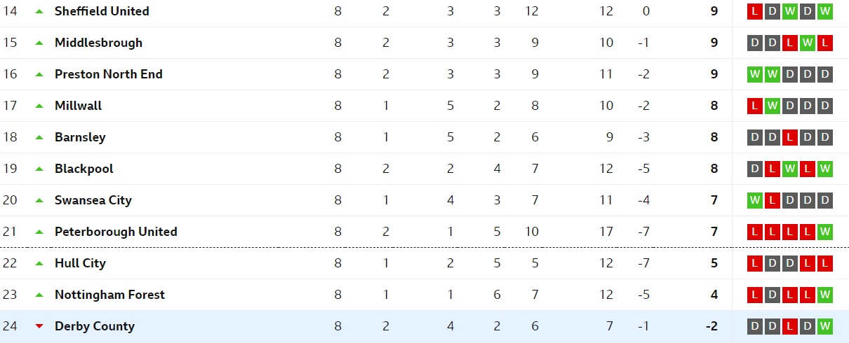 table
