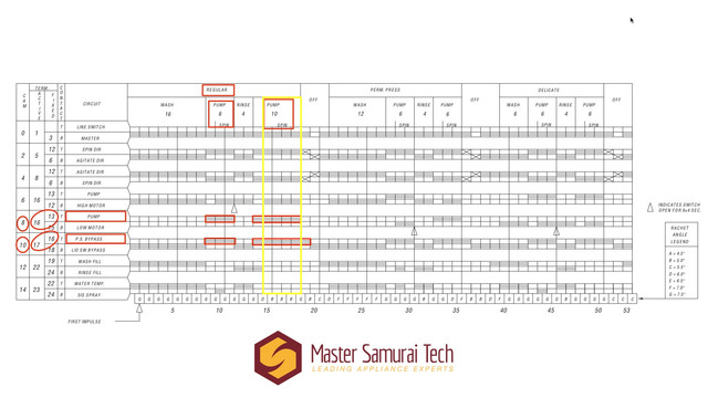 Timing-Chart-Markup
