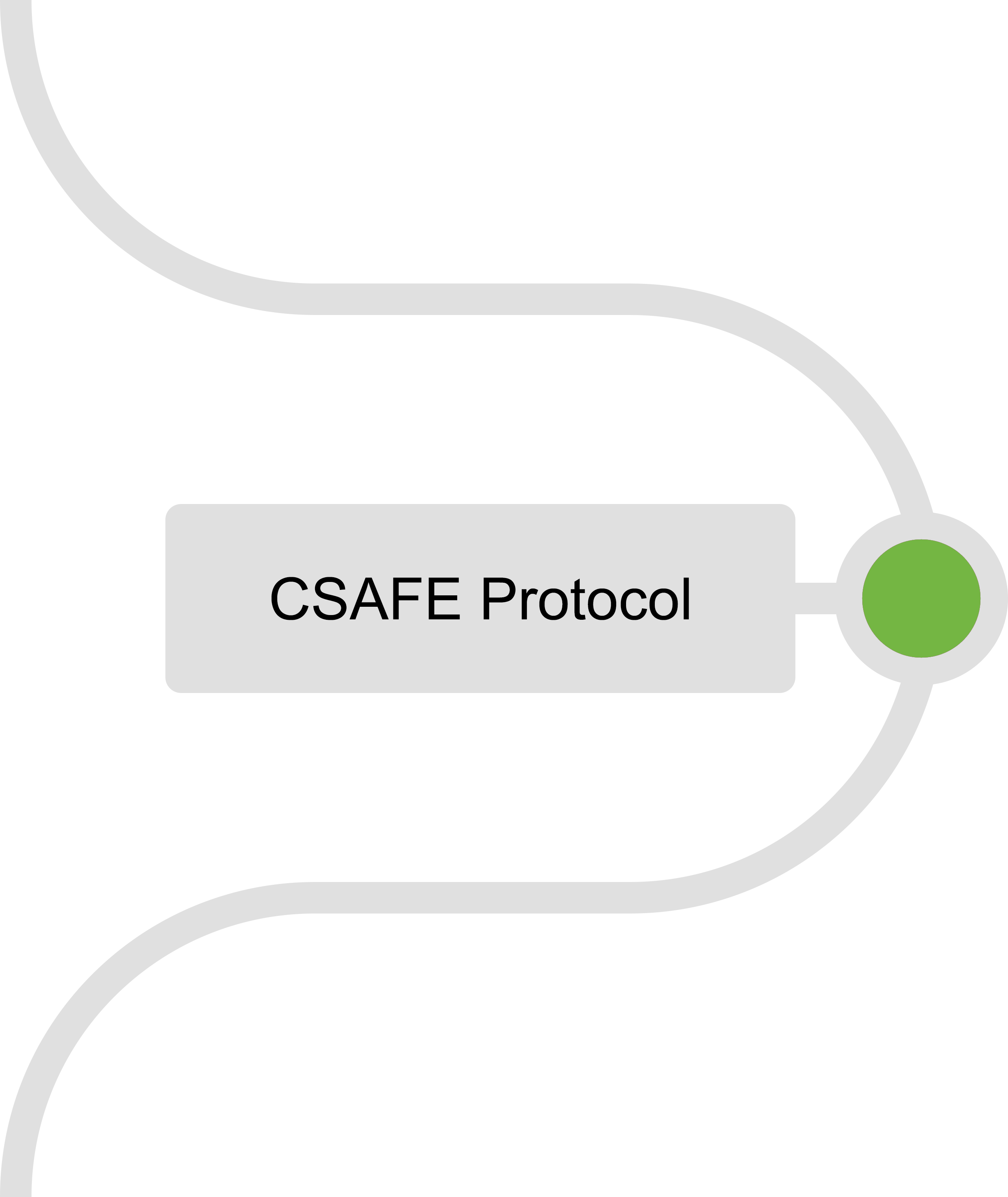 Hardware Integration - CSAFE Protocol