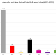 AUD