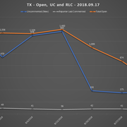 2018 09 17 SCR UR Report TX URs Open RLC UC
