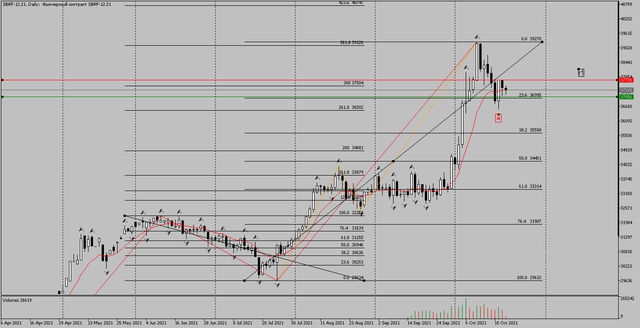 SBRF-12-21-Daily