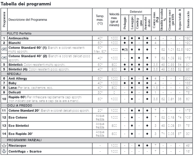 Programmi702