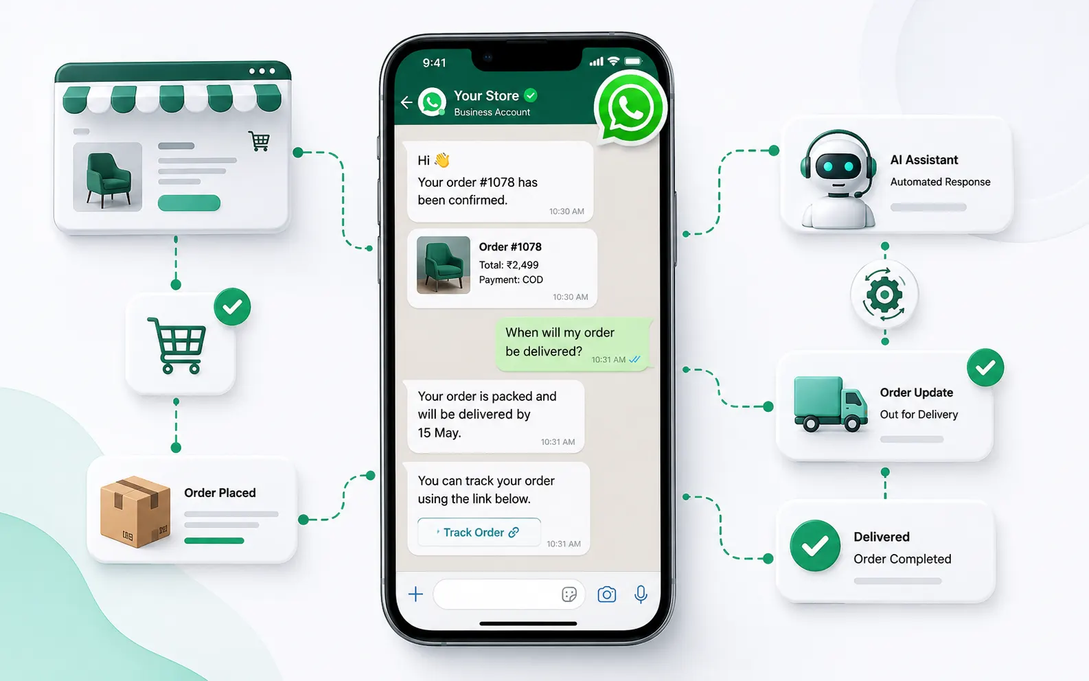 WhatsApp Automation for Ecommerce: Complete Guide