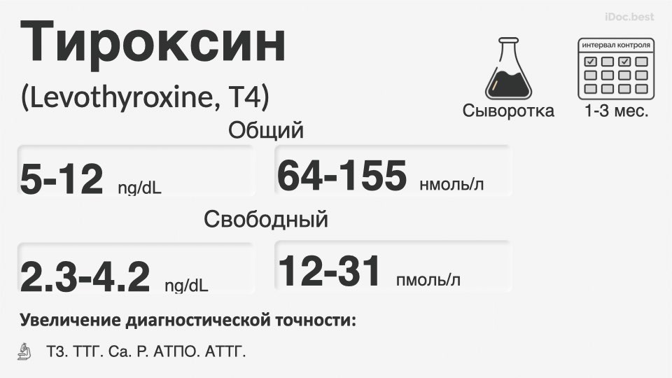 Тироксин (Levothyroxine. Т4)