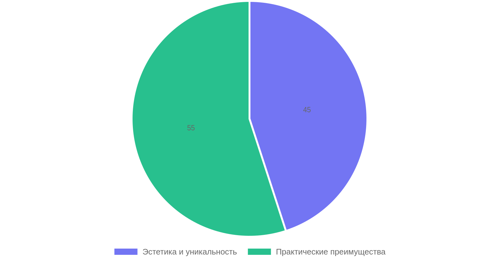 Преимущества использования натурального камня в интерьере