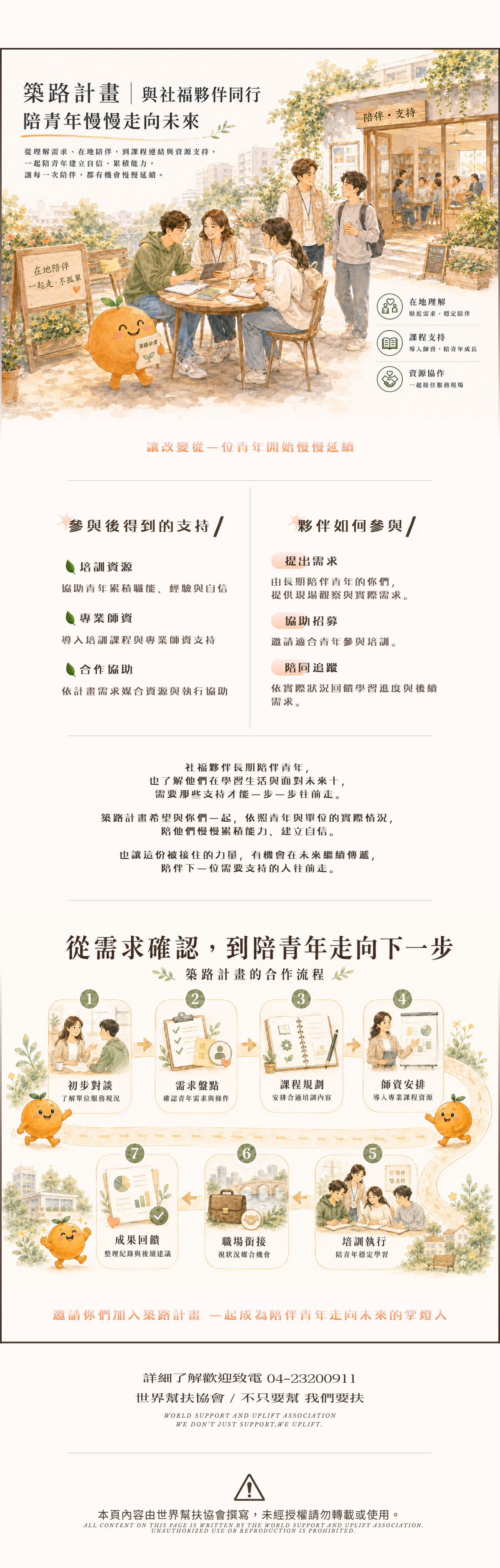 築路計畫社福合作與青年培力支持方案說明圖，呈現世界幫扶協會與社福夥伴一起從在地需求確認、課程規劃、師資安排到培訓執行，陪伴青年建立職能、自信與未來方向，讓支持在服務現場持續延續。