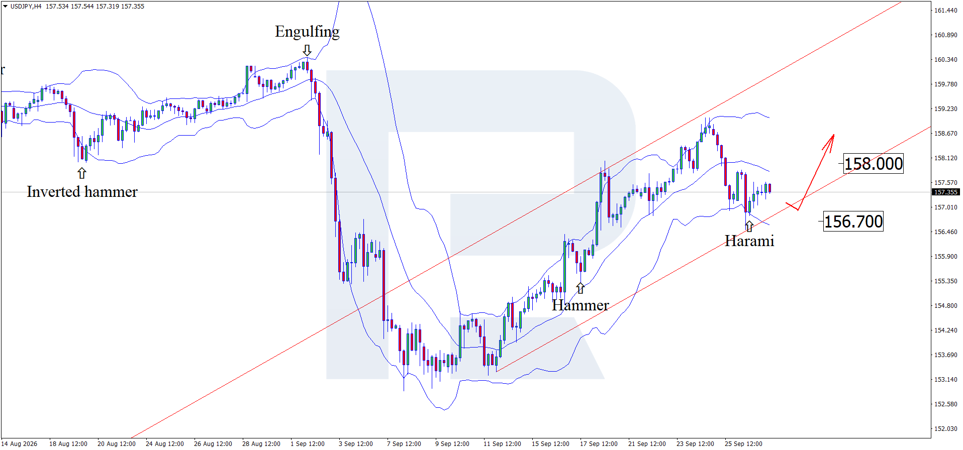 usdjpy-2026-09-29.webp