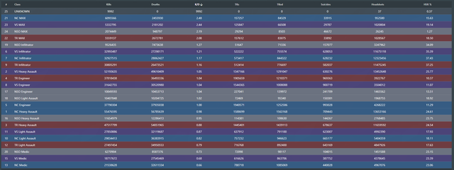 class-stats