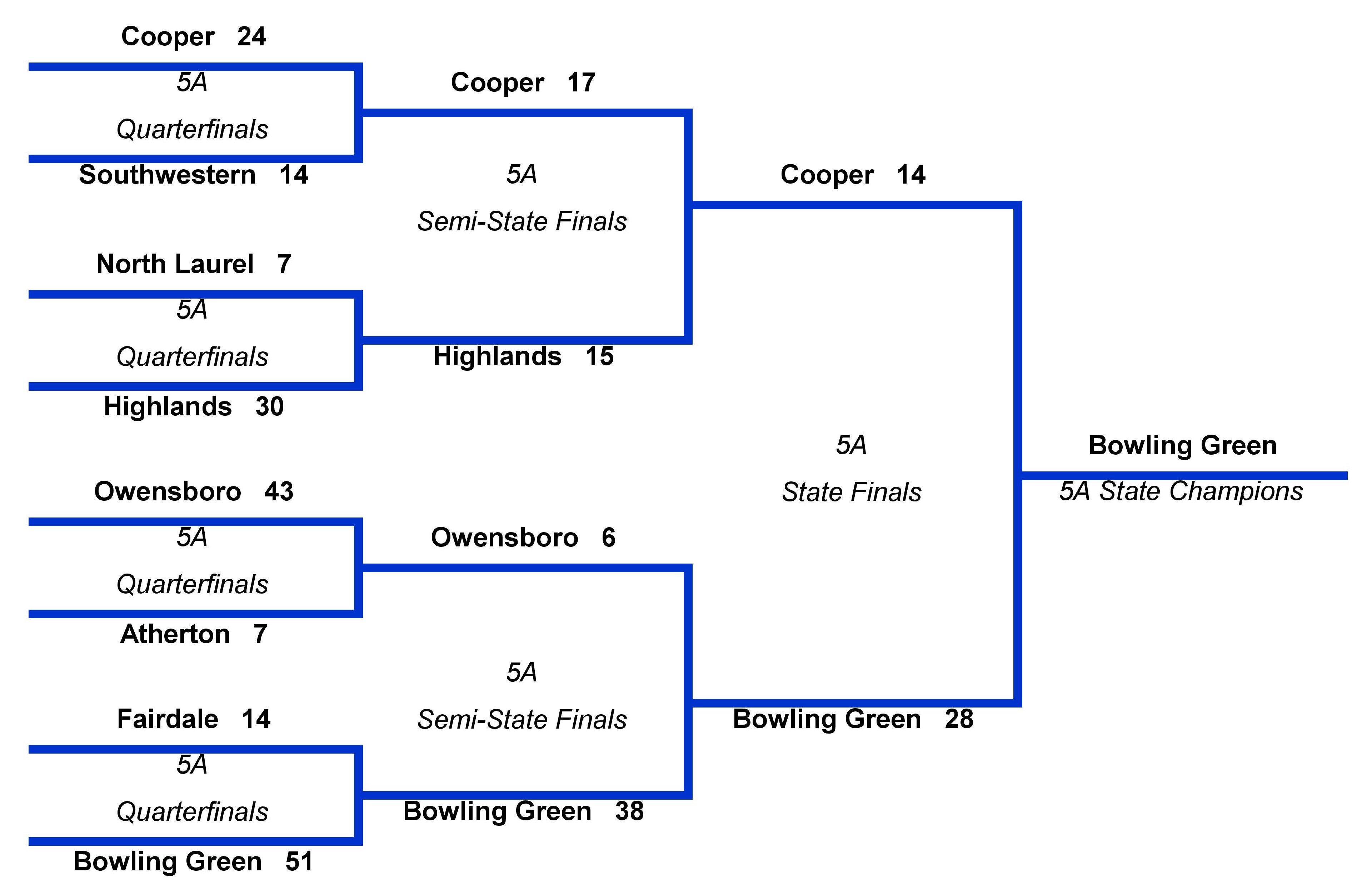 5-A-Final-3-Rounds-page-001.jpg