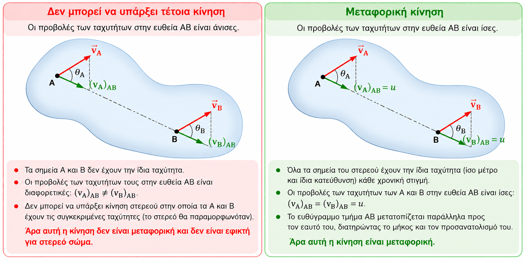 υπαρκτές και μη 2