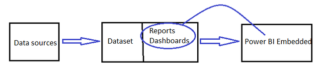 Embed Power BI Dynamically