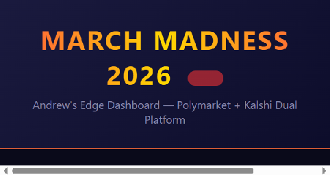 Stored capture of polymarket-dashboard-4vt.pages.dev