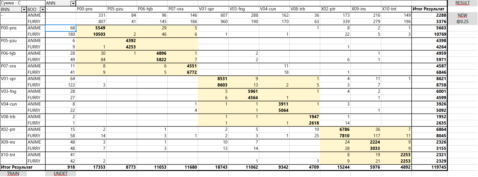 feedback_stat