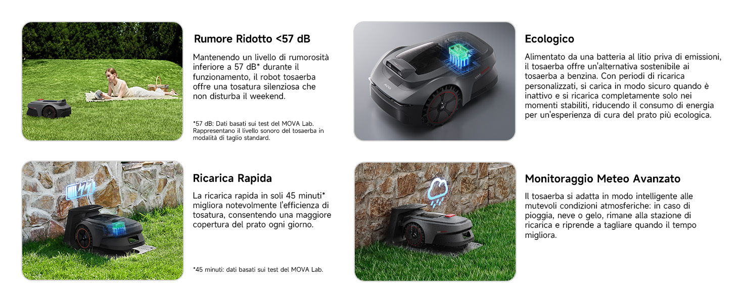 Advanced Features