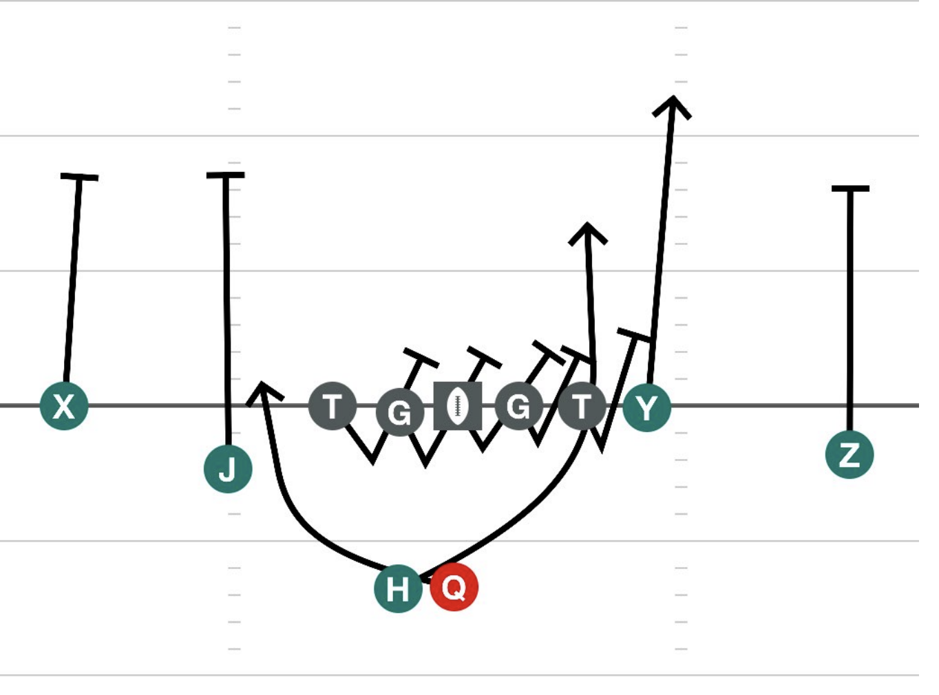 Tight Spread Right Y Pop Right diagram
