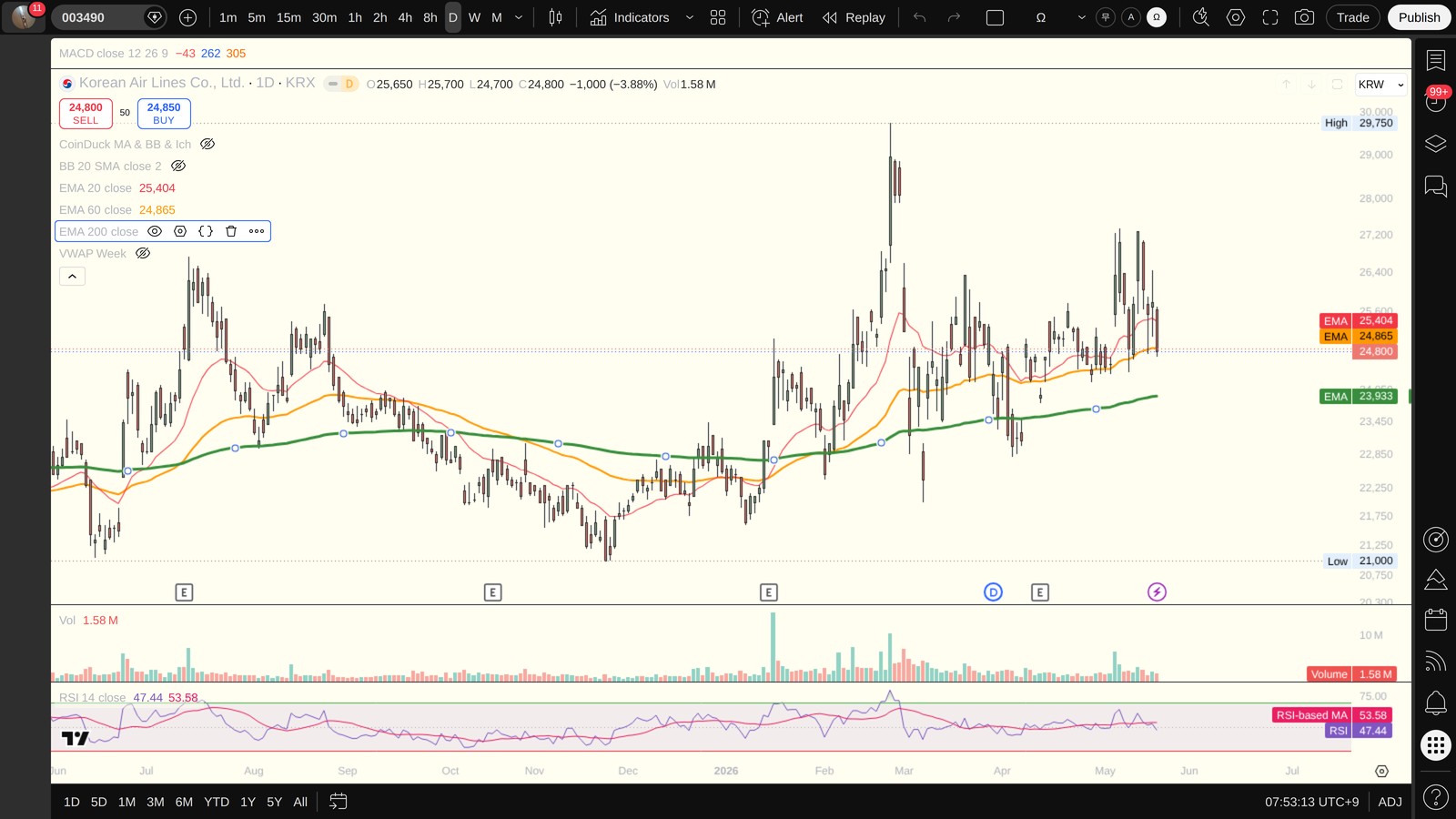003490 일봉 차트 (TradingView, 시장의 현재 시각 보조 참고)