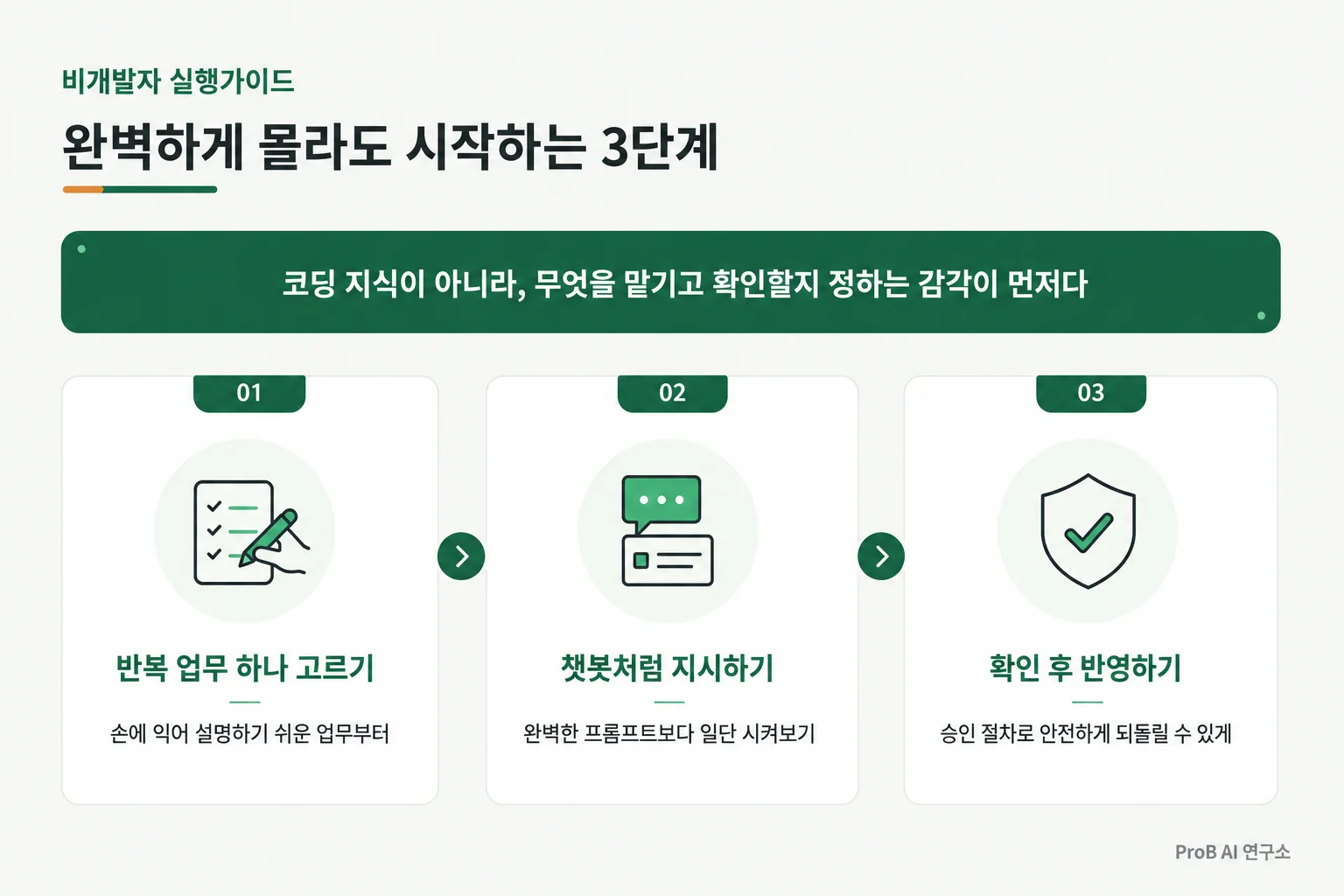 터미널 앞에서 고민하는 비개발자를 위한 AI 에이전트 입문 가이드 이미지
