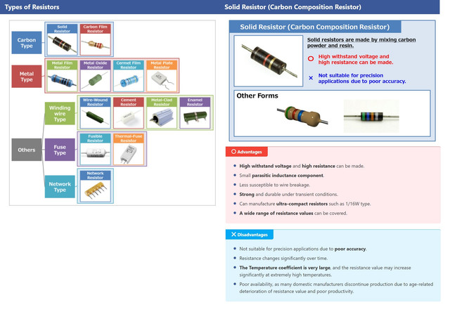 resistor types