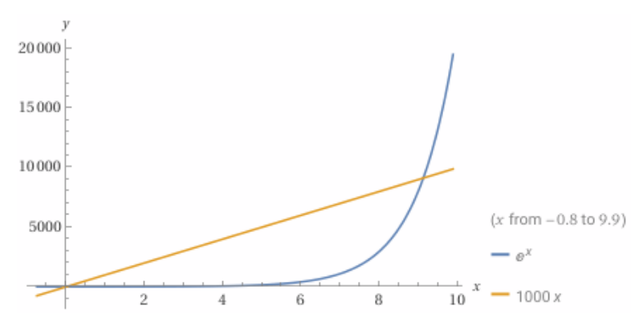 UOregon Graph.png