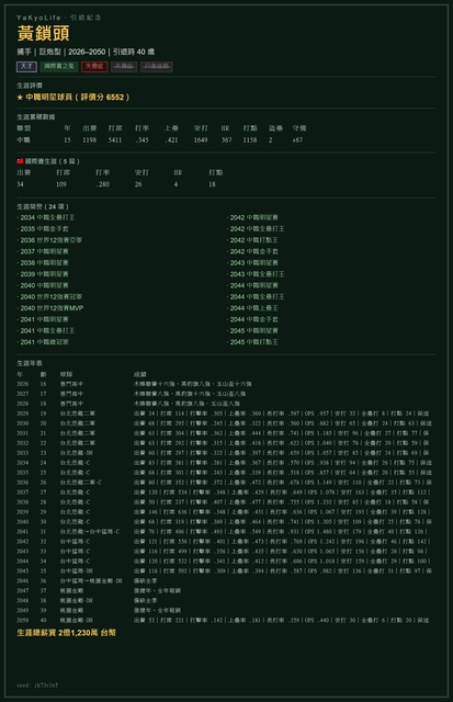 棒球生涯結算 黃鎖頭(1)