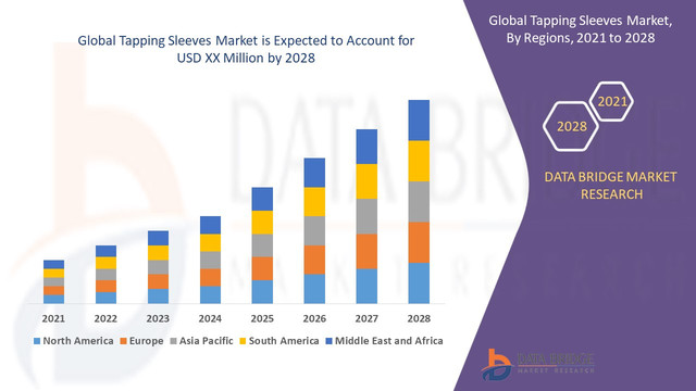 Tapping-Sleeves-Market