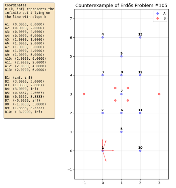 Figure-2