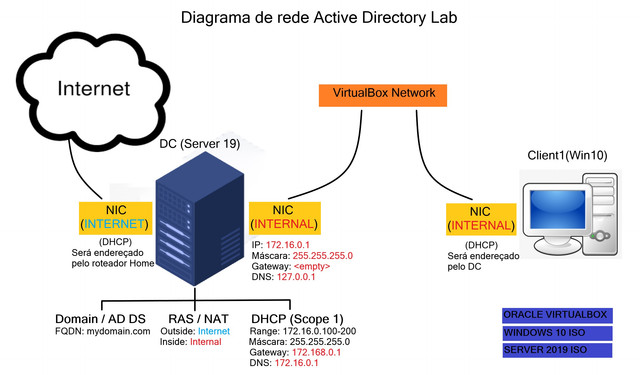 Active-Directory-Lab