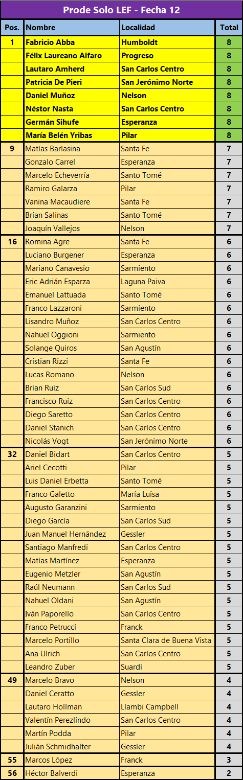 Prode-Fecha-12-Tabla-Completa.png