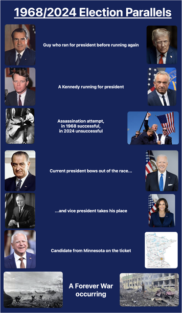 1968-2024-Election-Parallels