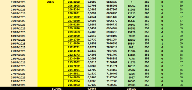 Informe General JUL 2026 SP