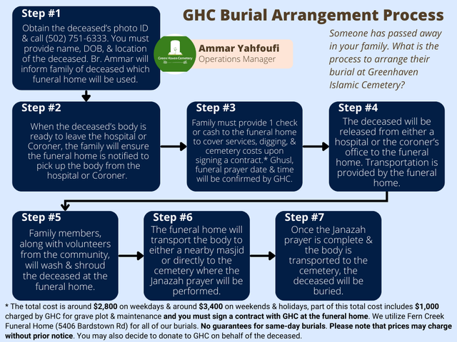 GHC-Cemetery-Process-Flow.png
