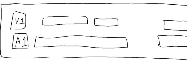 timeline