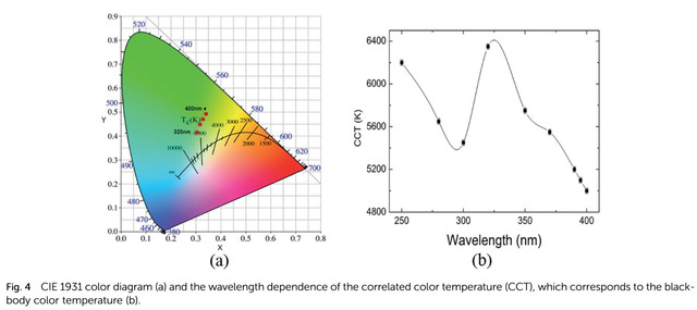 colortemp.jpg