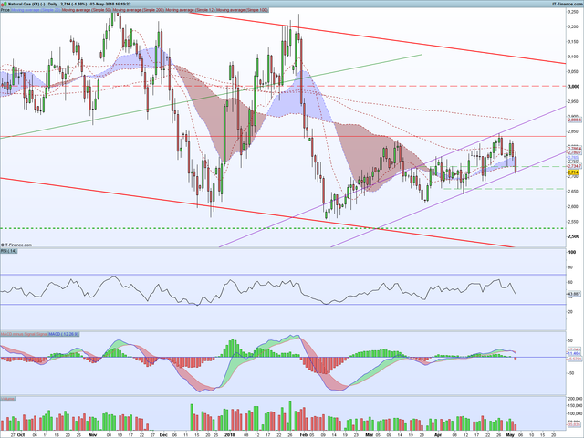 NG Daily